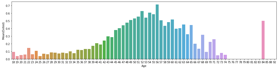 average exited age